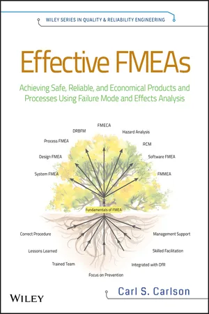 Effective FMEAs