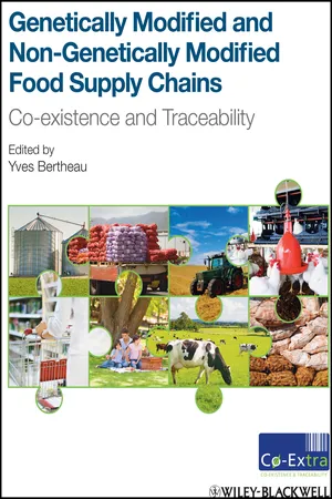 Genetically Modified and non-Genetically Modified Food Supply Chains