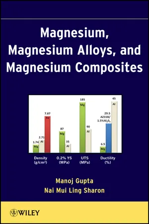 Book cover image for: Magnesium, Magnesium Alloys, and Magnesium Composites