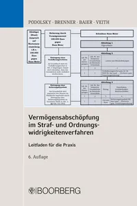 Vermögensabschöpfung im Straf- und Ordnungswidrigkeitenverfahren_cover