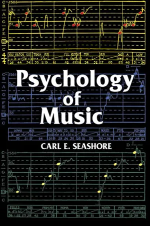 Psychology of Music