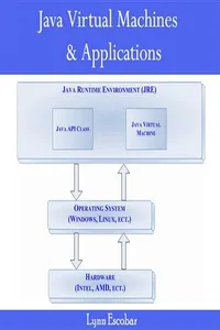 Java Virtual Machines & Applications_cover