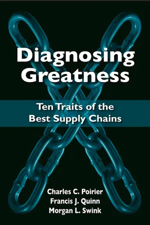 Diagnosing Greatness
