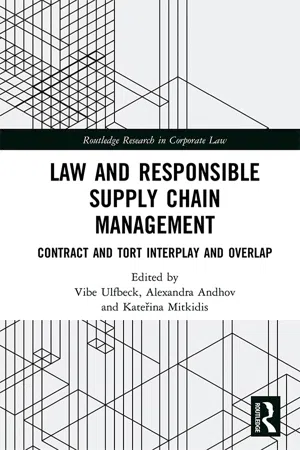 Law and Responsible Supply Chain Management