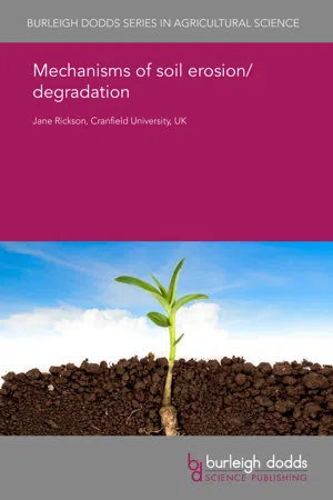 Mechanisms of soil erosion/degradation