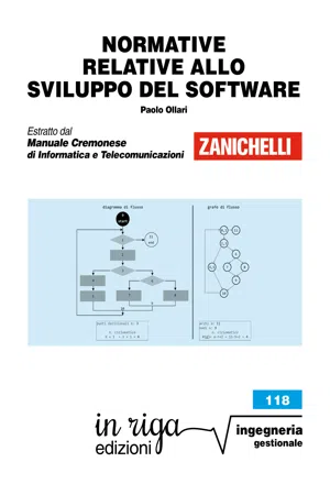 Normative relative allo sviluppo del software