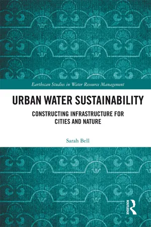 Urban Water Sustainability