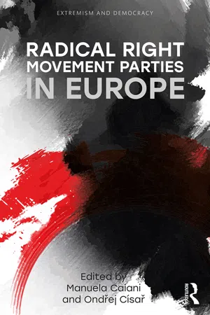 Radical Right Movement Parties in Europe