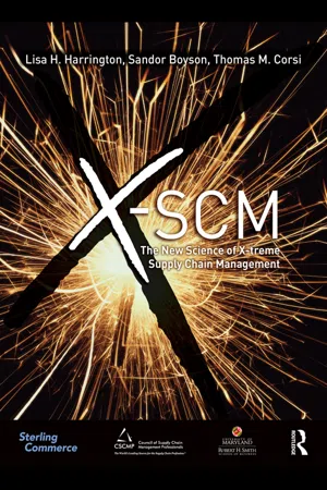 X-SCM