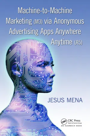 Machine-to-Machine Marketing (M3) via Anonymous Advertising Apps Anywhere Anytime (A5)