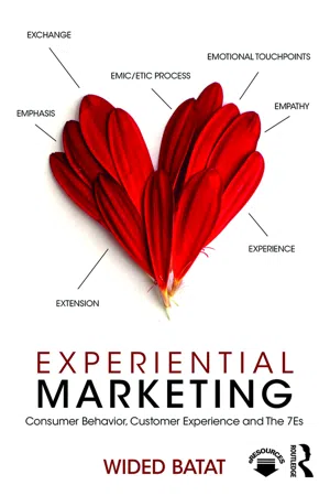 Experiential Marketing