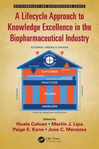 A Lifecycle Approach to Knowledge Excellence in the Biopharmaceutical Industry_cover