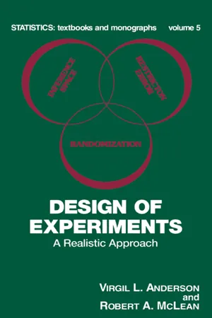 Design of Experiments