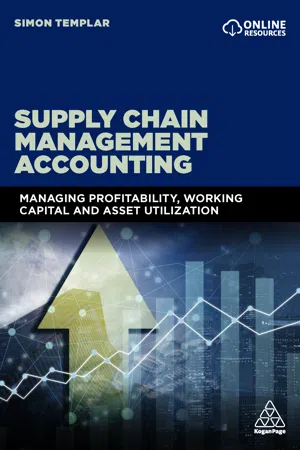 Supply Chain Management Accounting