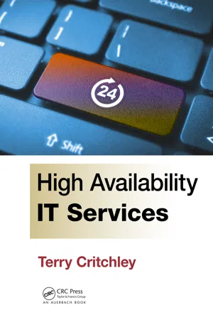 High Availability IT Services