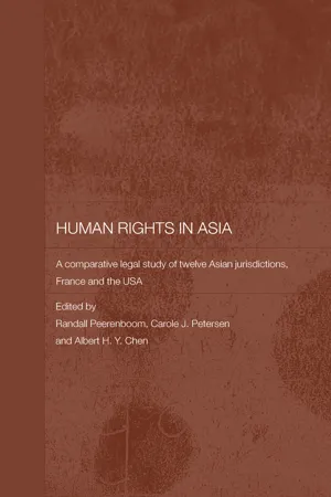 Human Rights in Asia