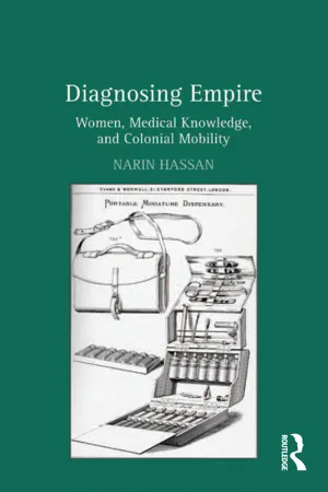 Diagnosing Empire