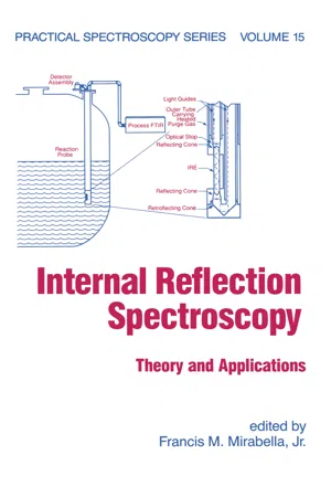 Internal Reflection Spectroscopy