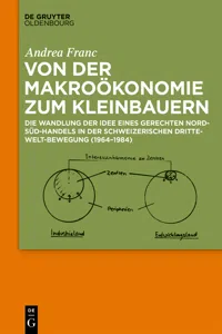 Von der Makroökonomie zum Kleinbauern_cover