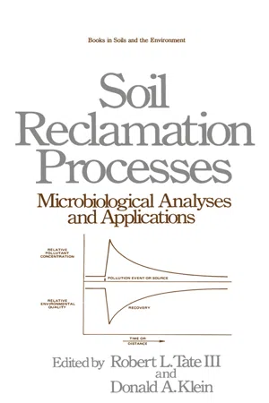 Soil Reclamation Processes Microbiological Analyses and Applications