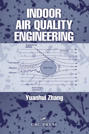 Indoor Air Quality Engineering