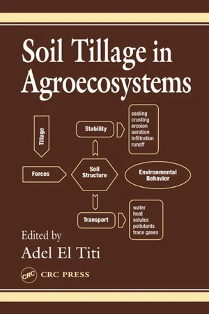 Soil Tillage in Agroecosystems