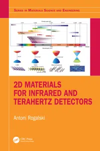 2D Materials for Infrared and Terahertz Detectors_cover