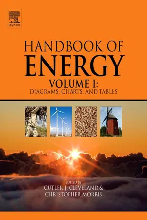 Handbook of Energy