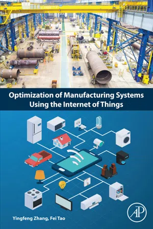 Optimization of Manufacturing Systems Using the Internet of Things