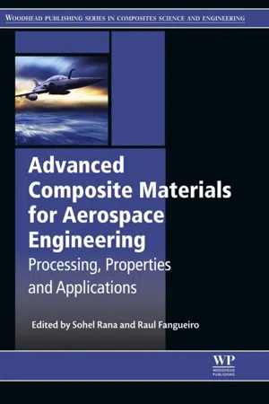 Advanced Composite Materials for Aerospace Engineering