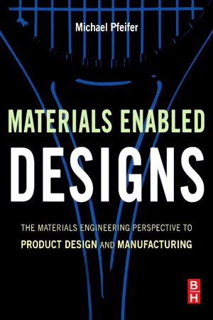 Materials Enabled Designs