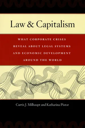 Law & Capitalism