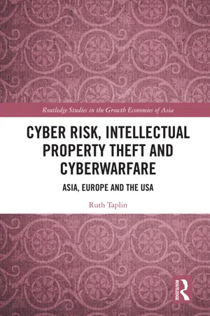 Cyber Risk, Intellectual Property Theft and Cyberwarfare