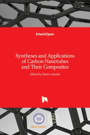 Syntheses and Applications of Carbon Nanotubes and Their Composites