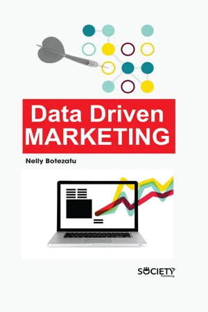 Data Driven Marketing