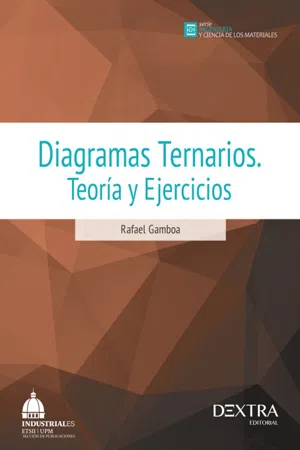 Diagramas ternarios