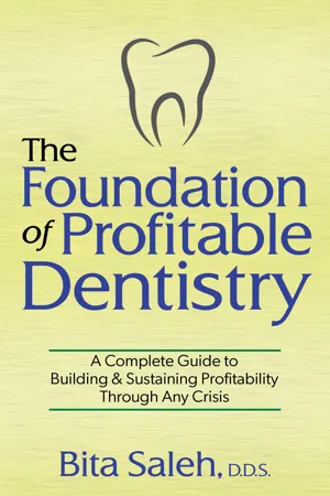 The Foundation of Profitable Dentistry