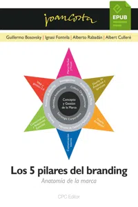 Los 5 pilares del branding_cover