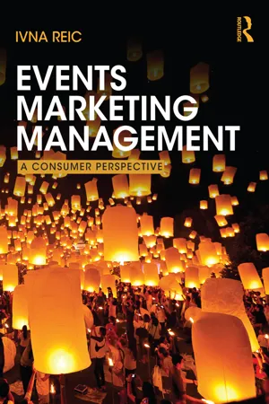 Events Marketing Management