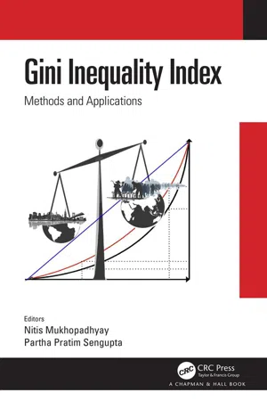 Gini Inequality Index