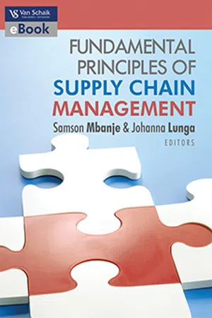 Fundamental principles of supply chain management