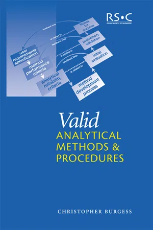 Valid Analytical Methods and Procedures