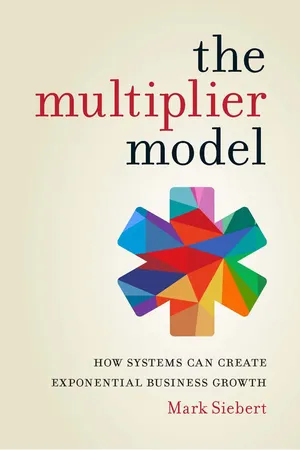 The Multiplier Model