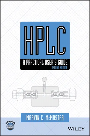 HPLC