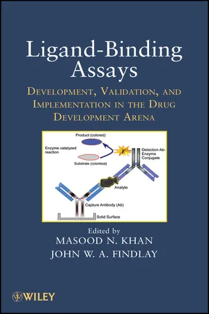 Ligand-Binding Assays