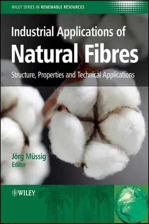 Industrial Applications of Natural Fibres