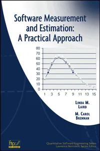 Software Measurement and Estimation_cover