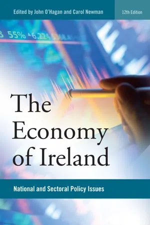 The Economy of Ireland