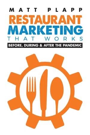 Restaurant Marketing That Works