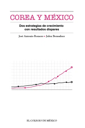 Corea y México